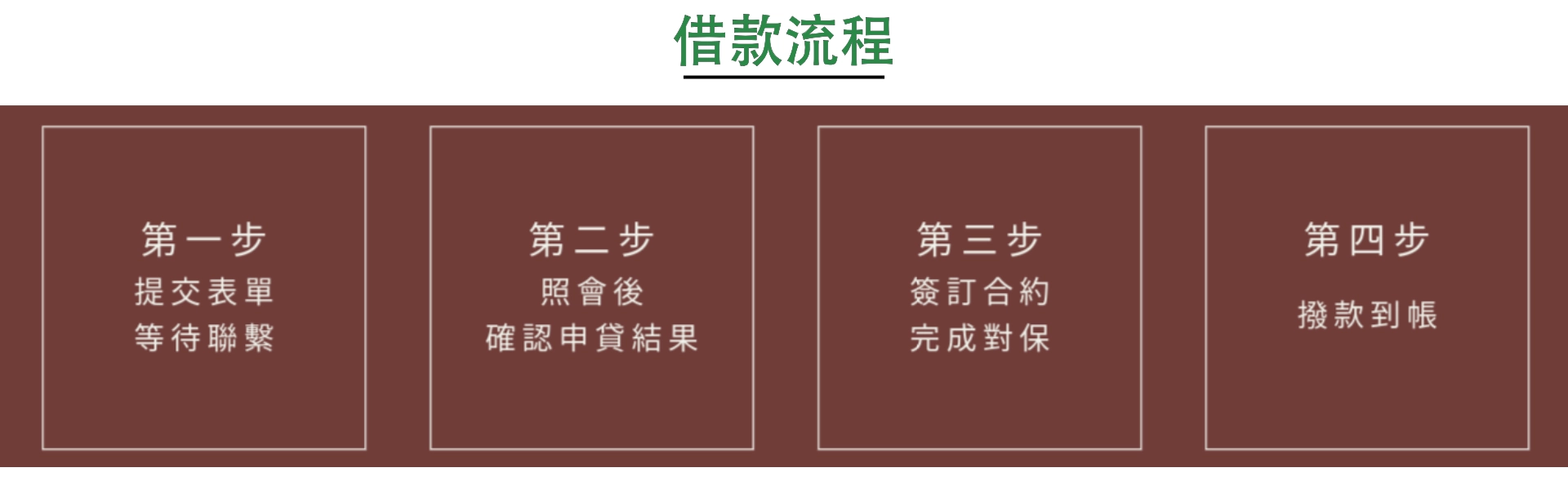 借款流程