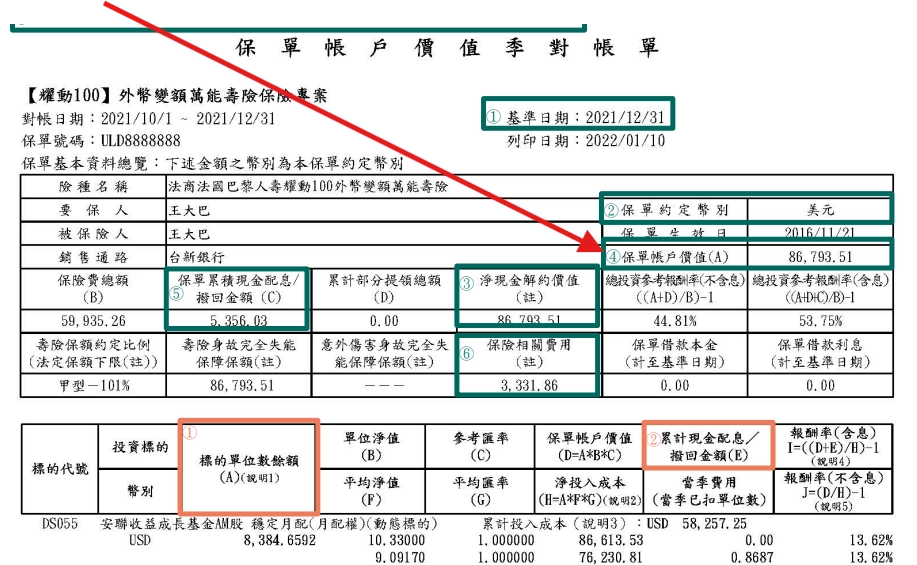 保戶價值對帳通知單範例圖