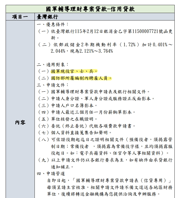 國軍貸款限定範圍