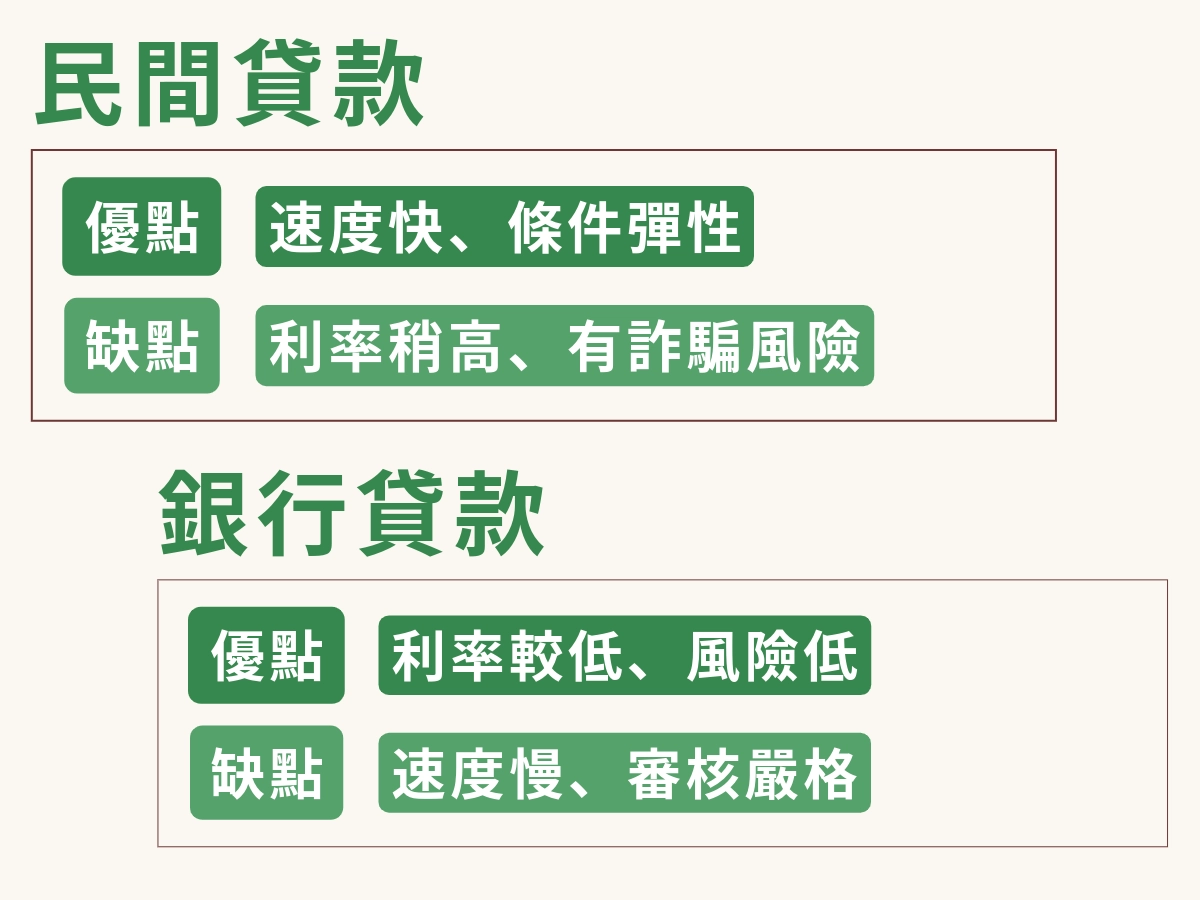 民間貸款與銀行貸款的簡易比較表