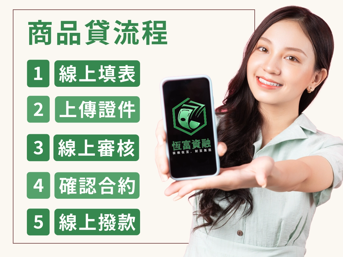 商品貸流程