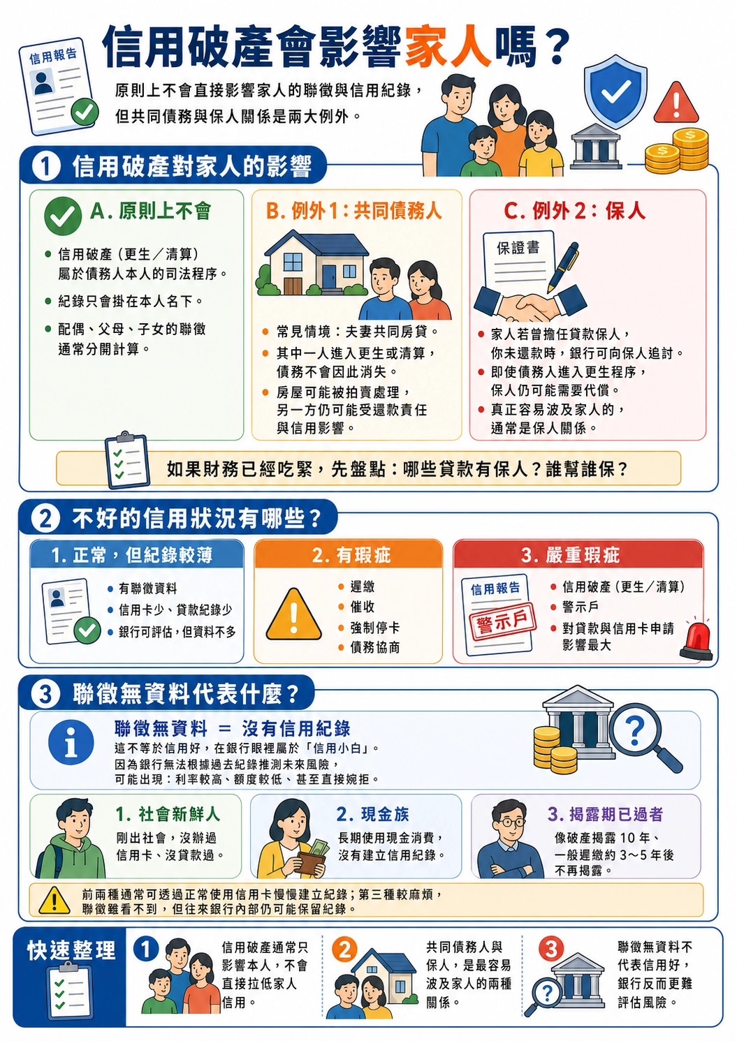 信用破產Key Takeaways