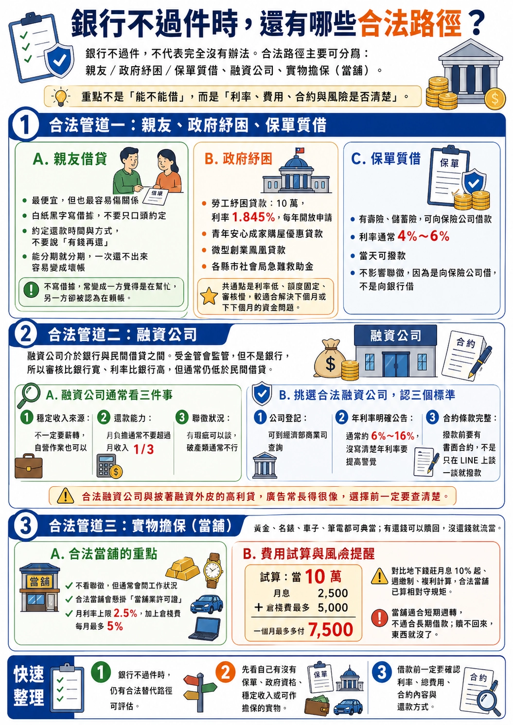 銀行不過件時，還有哪些合法路徑