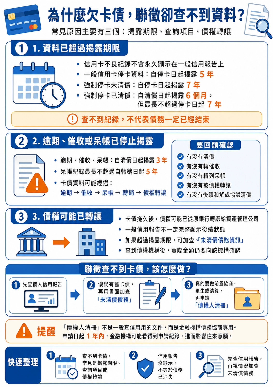 為什麼欠卡債，聯徵卻查不到資料？
