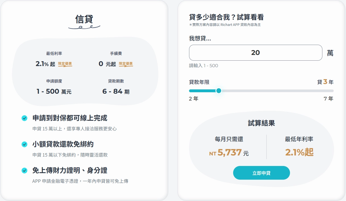 台新銀行小額貸款