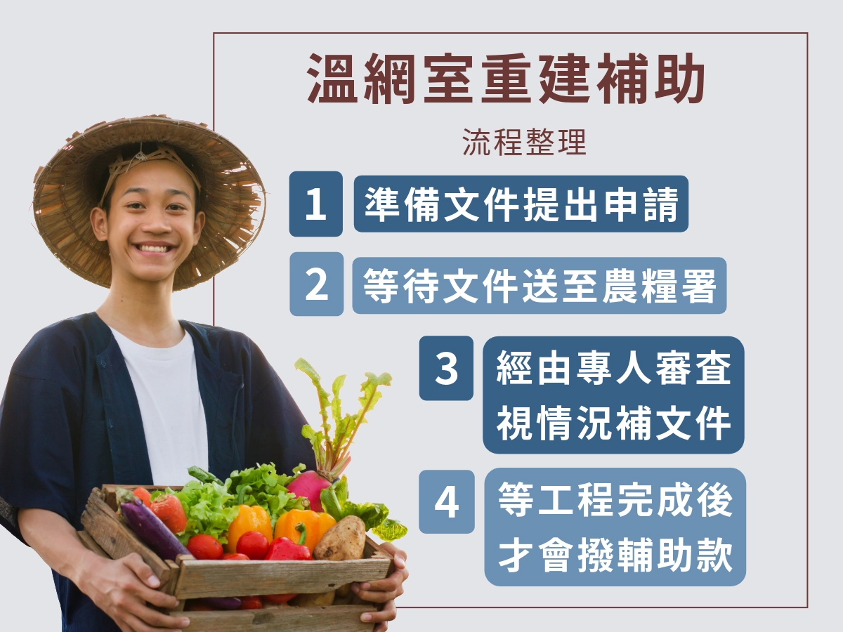 溫室重建補助申請流程