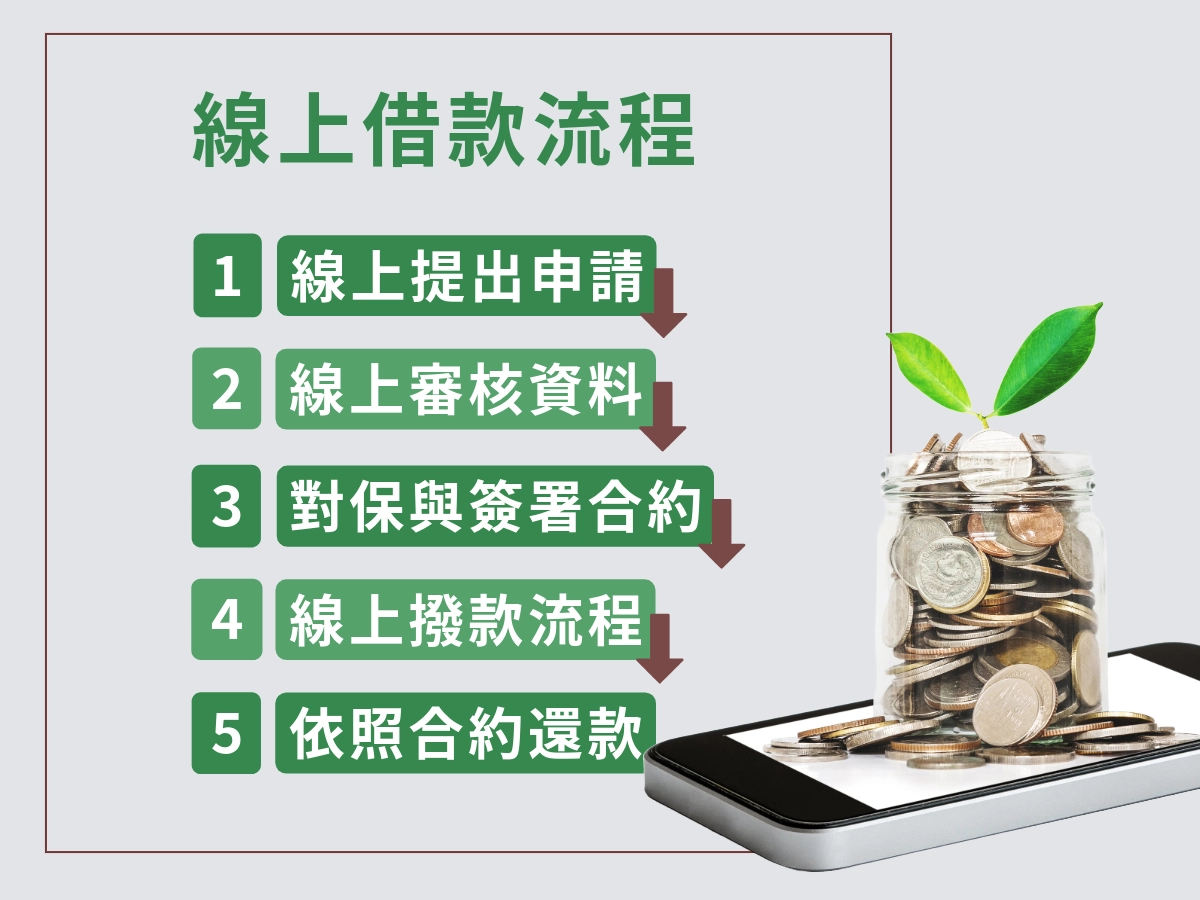 線上借款流程
