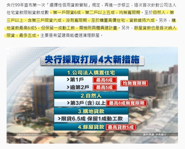 公視新聞網2020年12月第一波打房政策