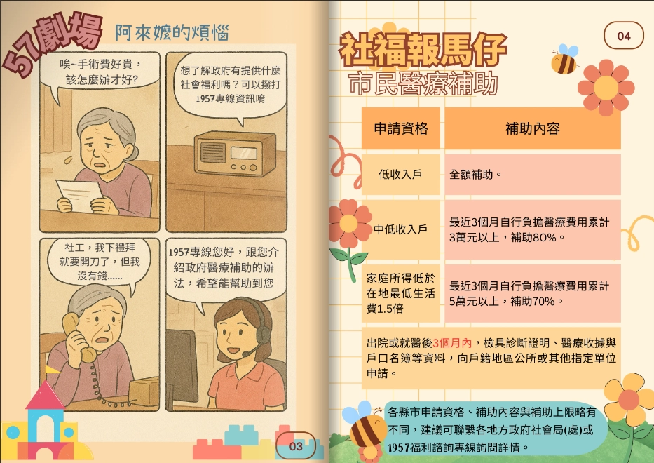 1957社福介紹市民醫療輔助