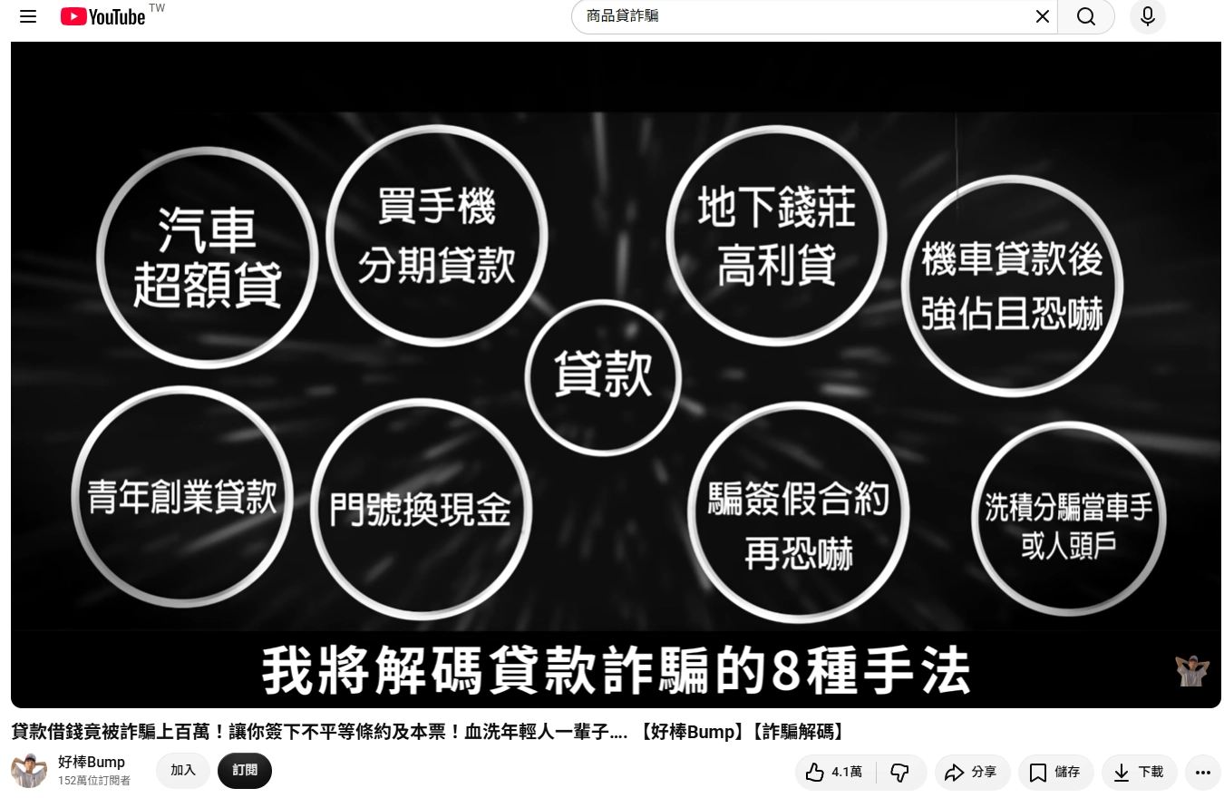 商品貸詐騙常見手法示意圖,涵蓋假合約恐嚇、地下錢莊高利貸、超額貸款等8種詐騙類型