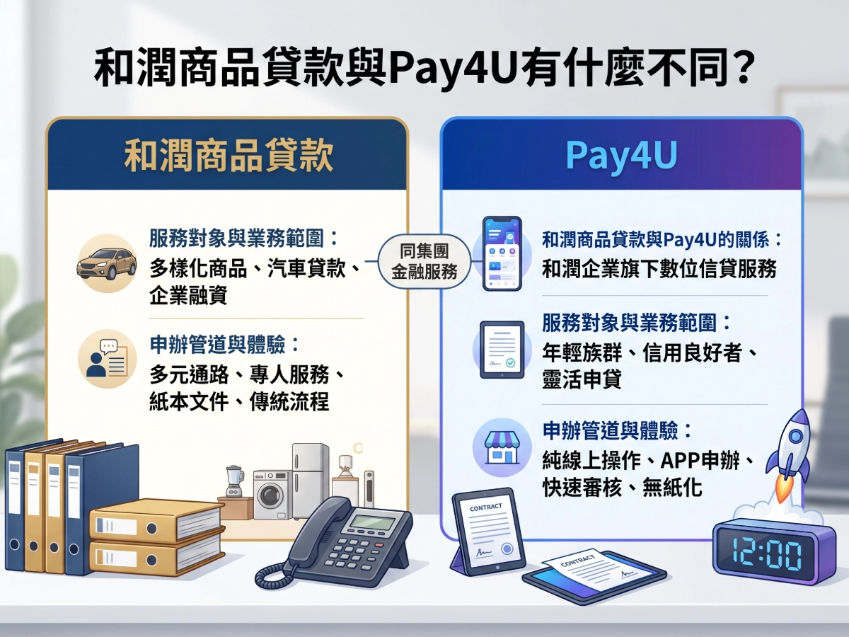 和潤商品貸款與Pay4U有什麼不同