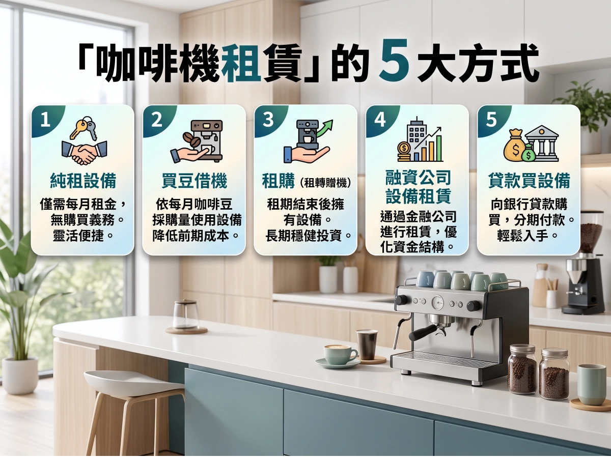 「咖啡機租賃」的 5 大方式
