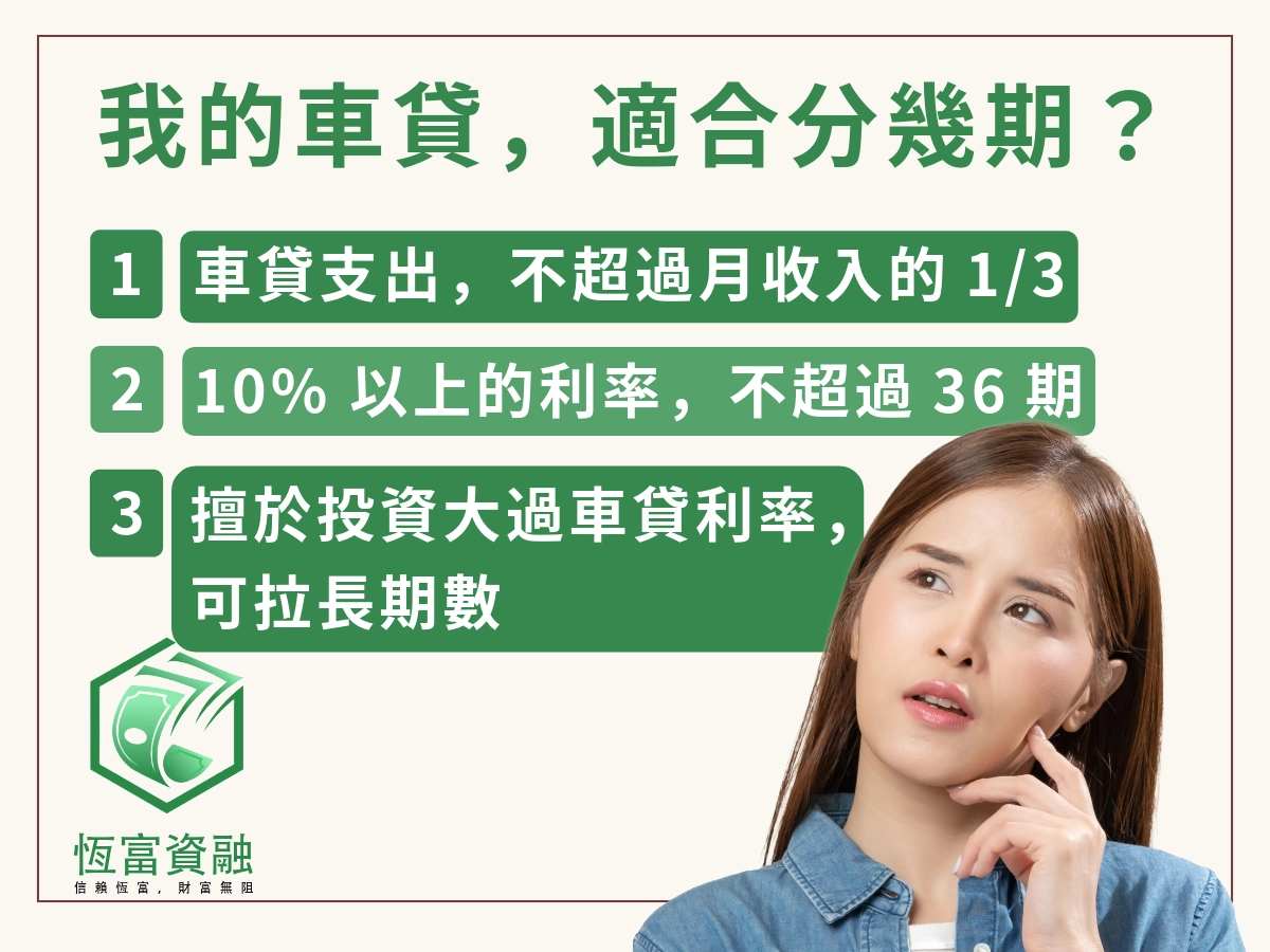 我的車貸,適合分幾期