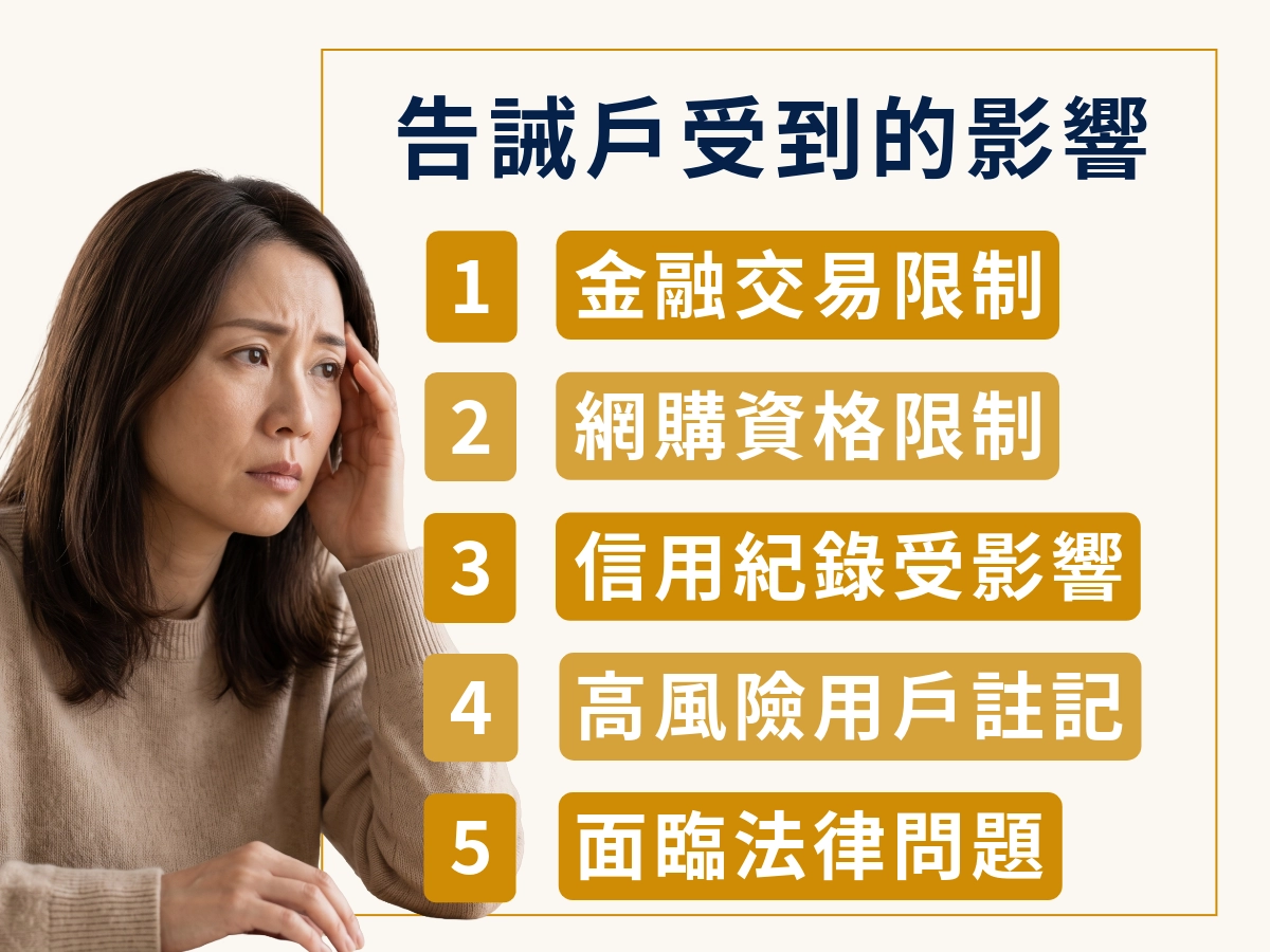 逸旭 告誡戶受到的影響