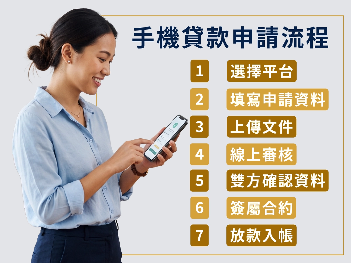 逸旭_手機貸款申請流程